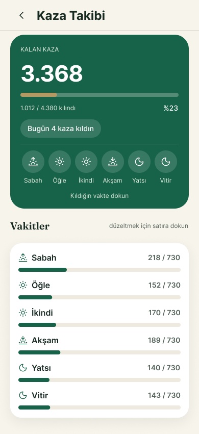 Levh Kaza Takibi ekranı